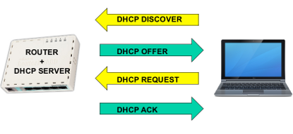 dhcp2.1